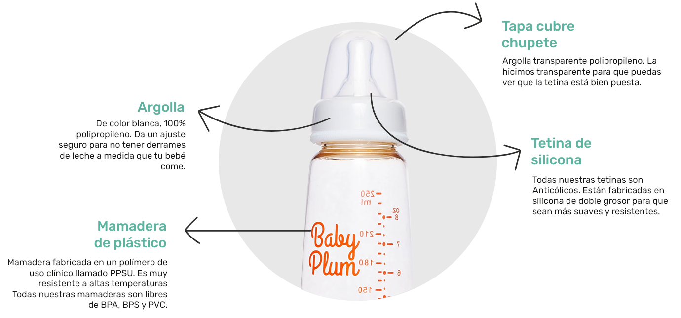 Mamadera plástica 250ml